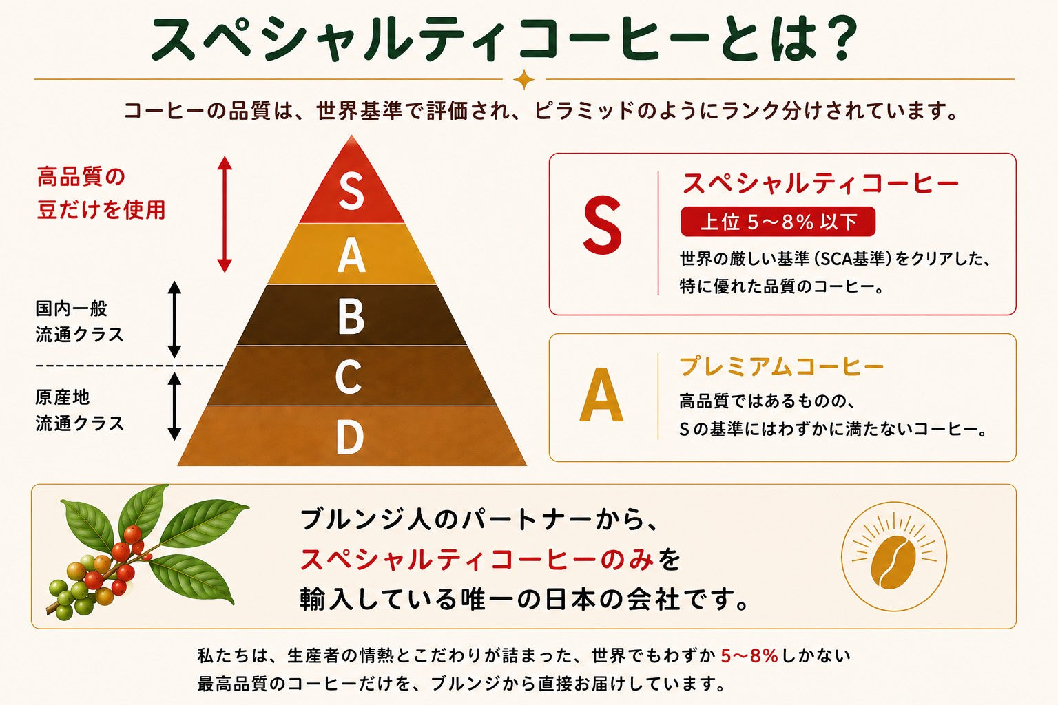 ブルンジスペシャリティーコーヒー（粉）200g