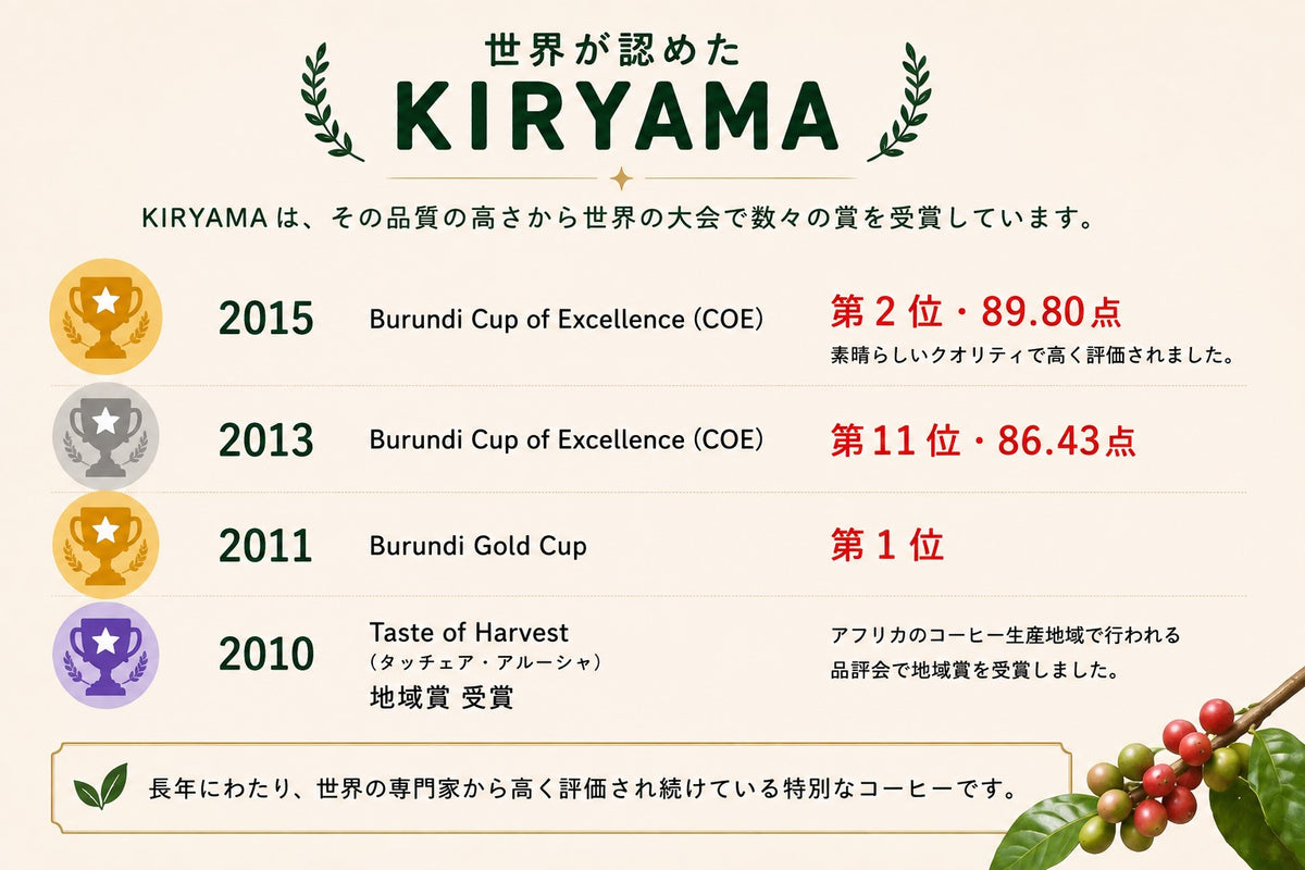 ブルンジスペシャリティーコーヒー（粉）200g